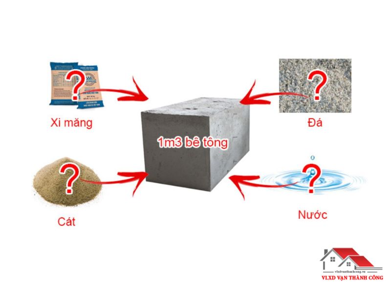 Định mức vật liệu xây dựng cần thiết cho 1m3 bê tông